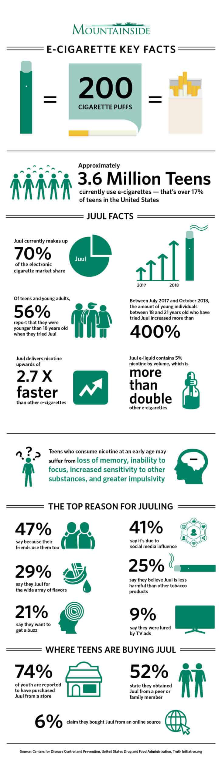 Electronic Cigarettes: What You Need to Know