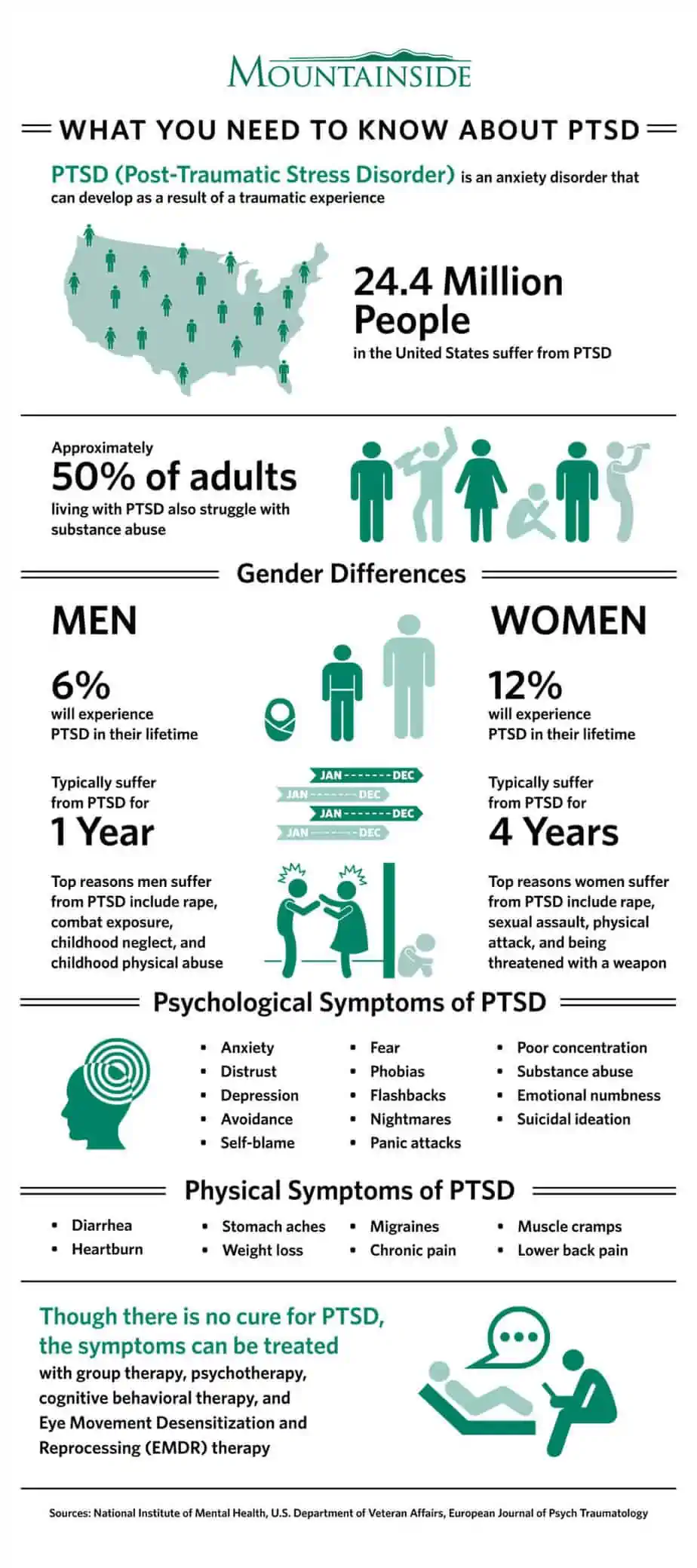 infographics