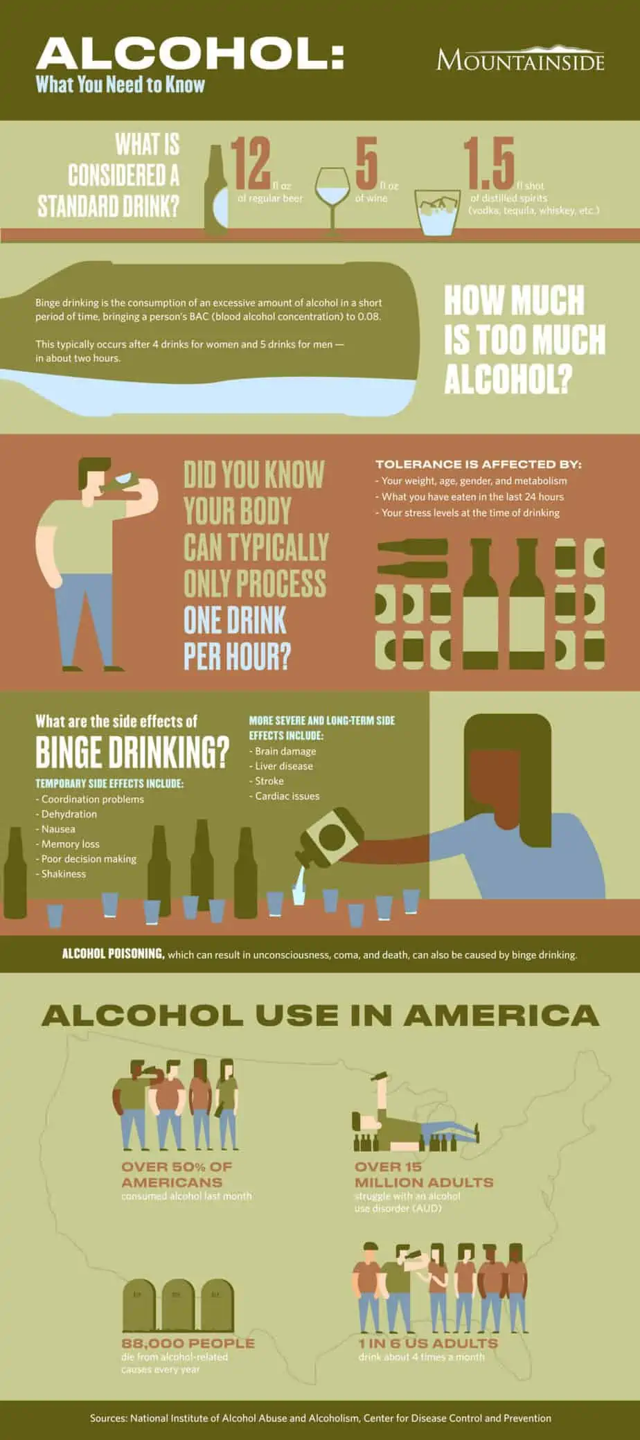 Alcohol: What You Need to Know