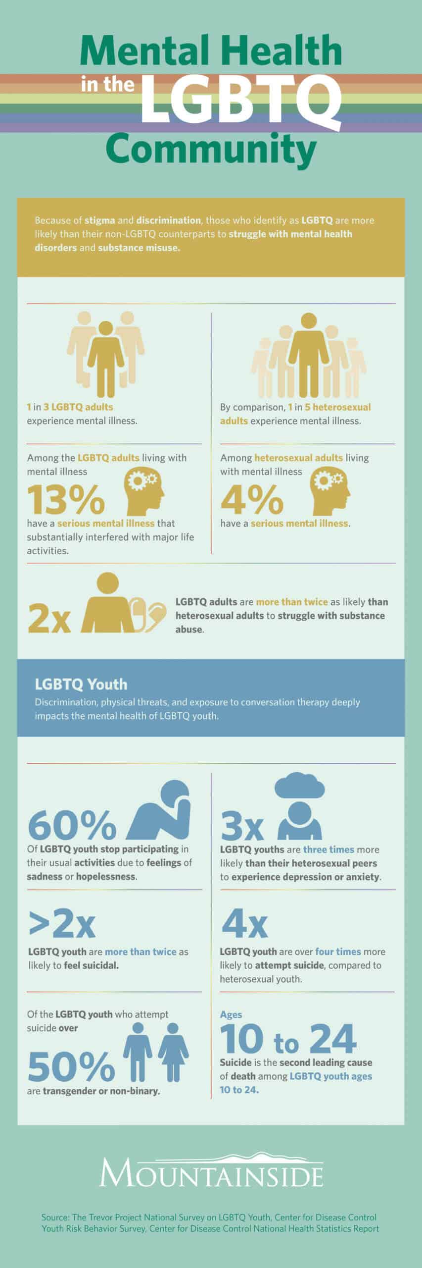 LGBTQ Community