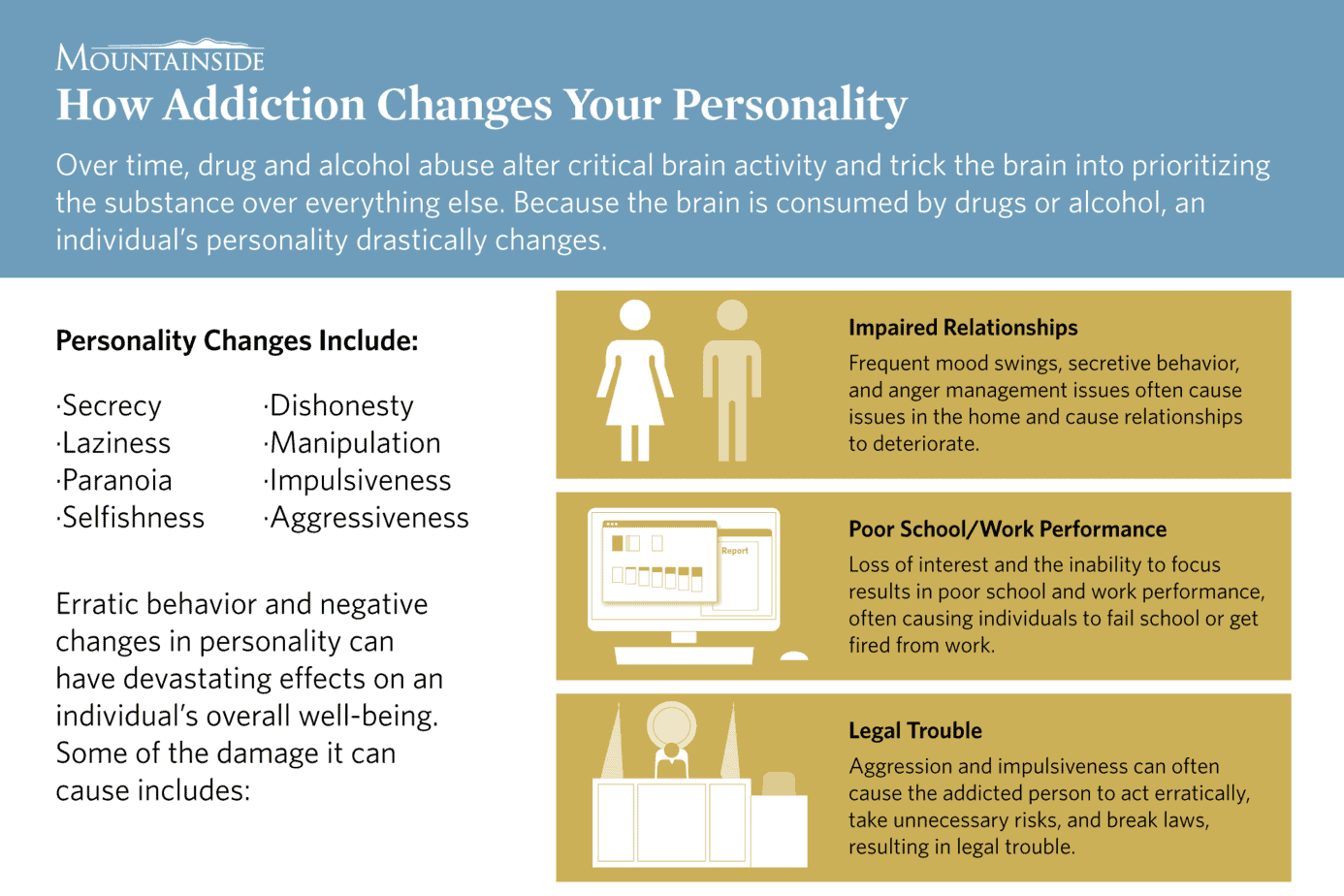 Mountainside Treatment Center Infographic about how addiction changes your personality